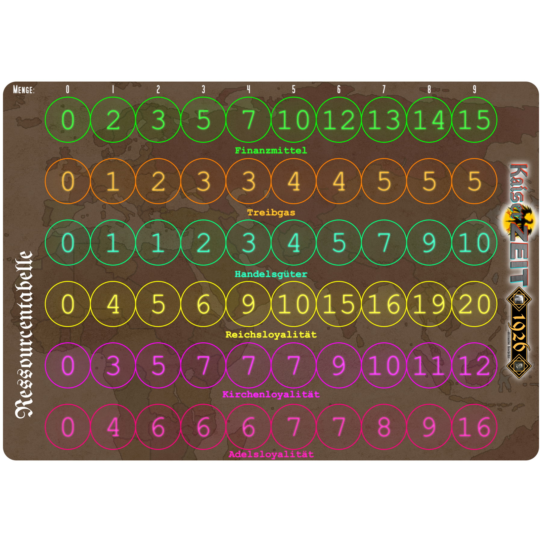 resources chart